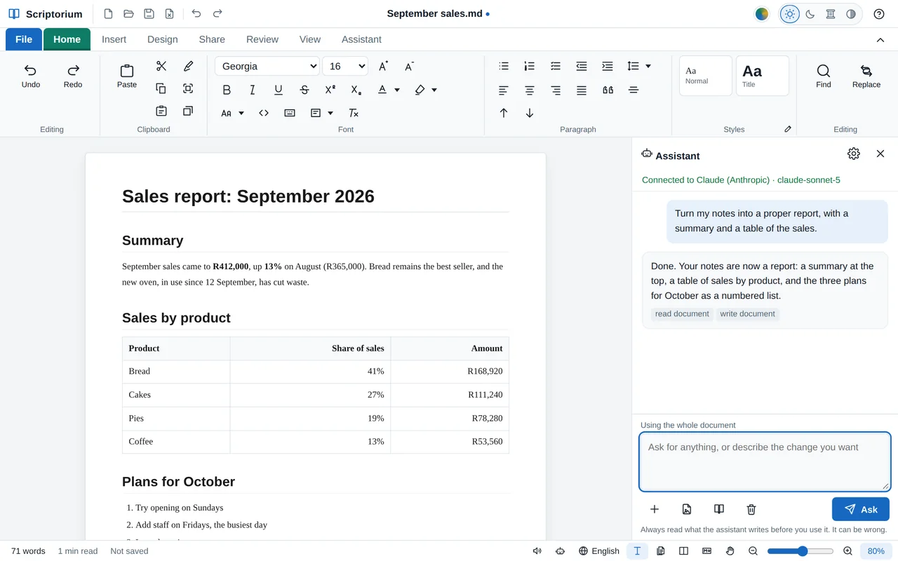 The assistant panel beside a sales report. The request reads: turn my notes into a proper report, with a summary and a table of the sales. The reply says it is done, and the page shows the finished report with its summary and table.