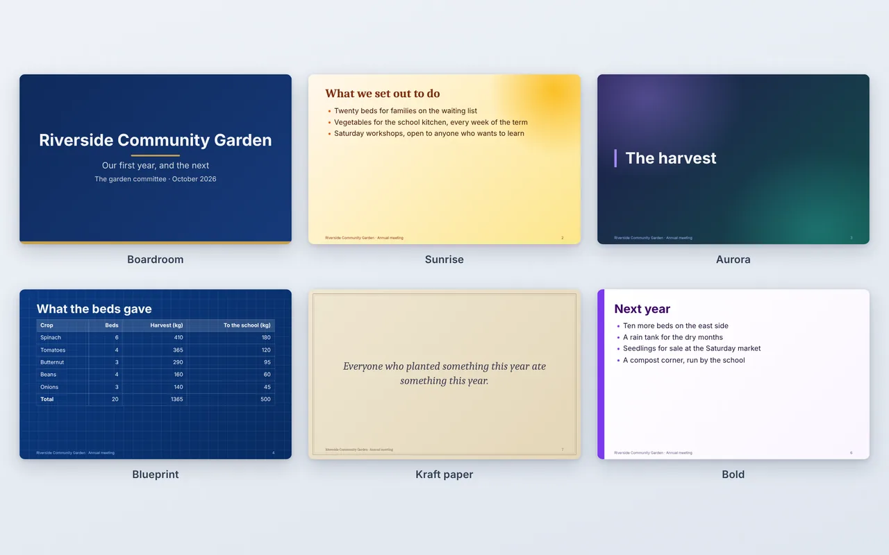 Six slides of the same garden report in six of the new slide masters: Boardroom’s navy title slide with a gold line, Sunrise with a sun in the corner, Aurora’s two soft lights behind a section slide, Blueprint’s squared paper under a table, Kraft paper’s ruled frame round a quotation, and Bold’s purple bar beside a list