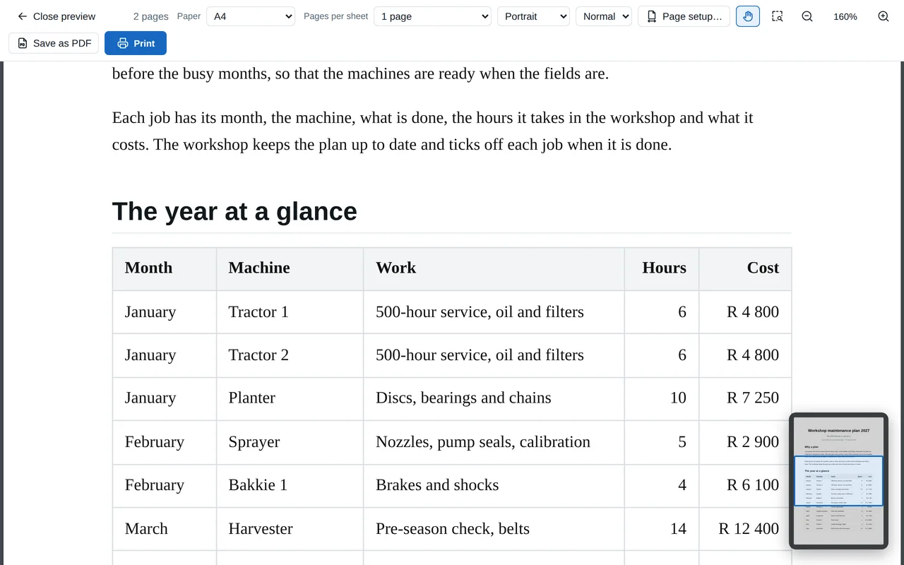 The print preview zoomed to 160% on a maintenance plan: a table of months, machines and jobs filling the window, the hand chosen at the top, and in the corner the Navigator, a small picture of the whole page with a blue box round the part on screen.